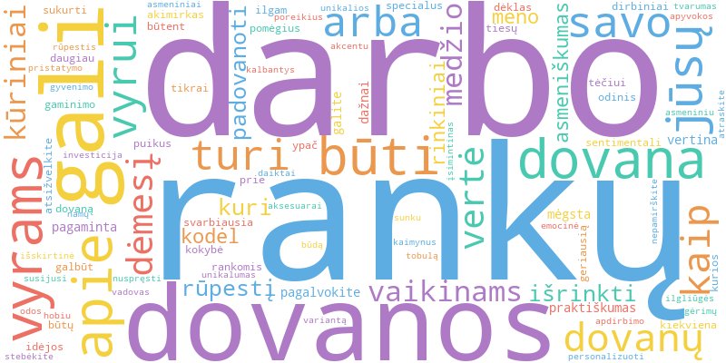Word cloud illustrating key concepts from the article on Rankų Darbo Dovanos Vyrams: Ką Padovanoti Jam?