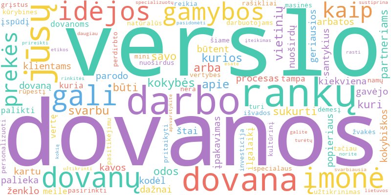 Word cloud illustrating key concepts from the article on Rankų Darbo Verslo Dovanos ir Jų Gamyba