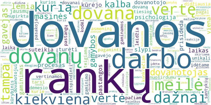 Word cloud for article on Rankų darbo dovanų psichologija: kodėl jos vertinamos labiau?