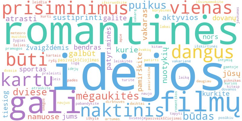 Word cloud illustrating key concepts from the article on Romantinės Idėjos Poroms: Ką Veikti Dviese