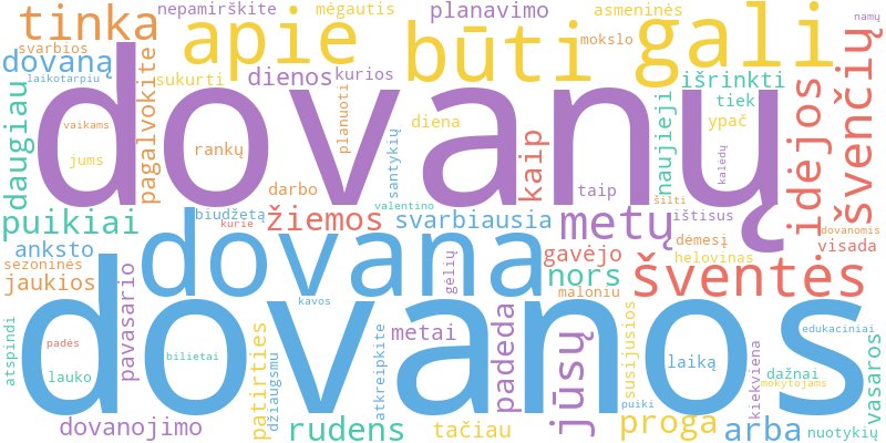 Word cloud illustrating key concepts from the article on Sezoninės Dovanos ir Švenčių Kalendorius