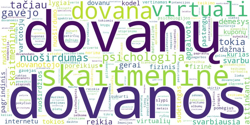 Word cloud for article on Skaitmeninių dovanų psichologija: ar virtuali dovana gali būti nuoširdi?