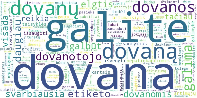 Word cloud for article on Skirtingas elgesys su nepatinkančiomis dovanomis iš artimųjų ir pažįstamų