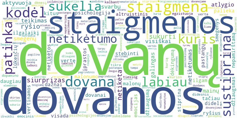 Word cloud for article on Staigmenos elementas dovanų psichologijoje: kodėl mums patinka stebinti?