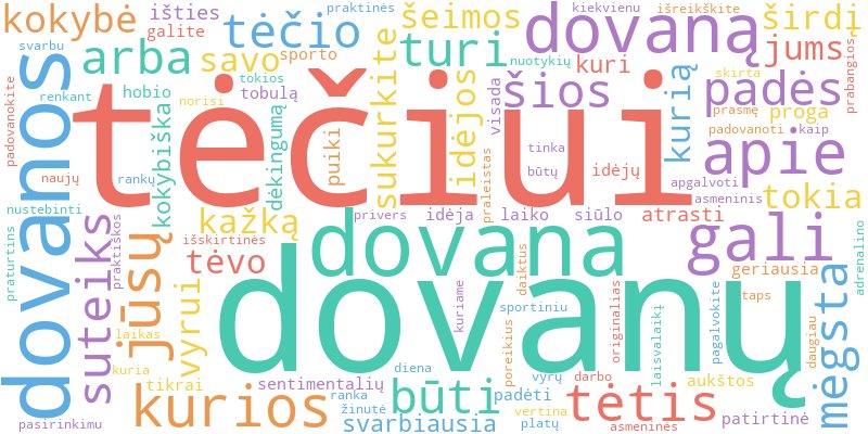 Word cloud illustrating key concepts from the article on Tėvo Dienos Dovanos: Originalios Idėjos Jūsų Tėčiui