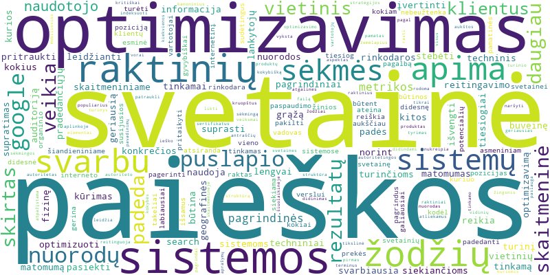 Word cloud for article on The Ultimate Guide to Search Engine Optimization (SEO Basics)