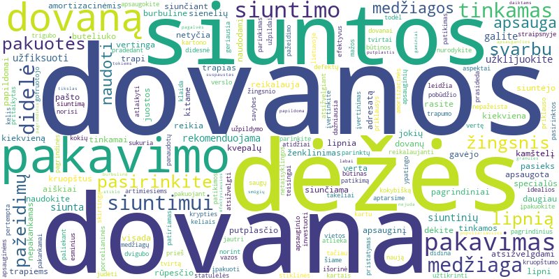 Word cloud for article on Tinkamas dovanos pakavimas siuntimui: patarimai, medžiagos ir apsauga nuo pažeidimų.