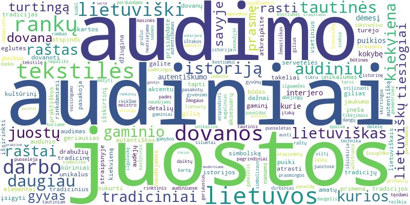 Word cloud for article on Tradiciniai lietuviški audiniai ir juostos: dovanų idėjos
