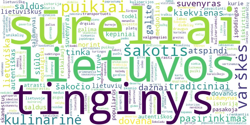 Word cloud for article on Tradiciniai lietuviški skanėstai: šakotis ir kiti saldūs suvenyrai