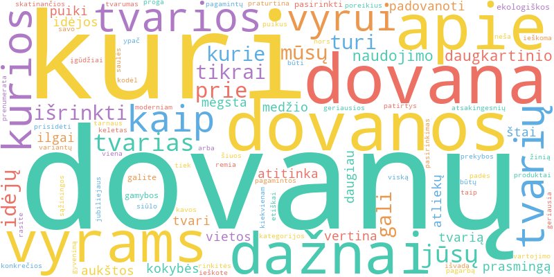 „Word Cloud“ iliustruoja pagrindines straipsnio sąvokas apie „Tvarios Dovanos Vyrams“