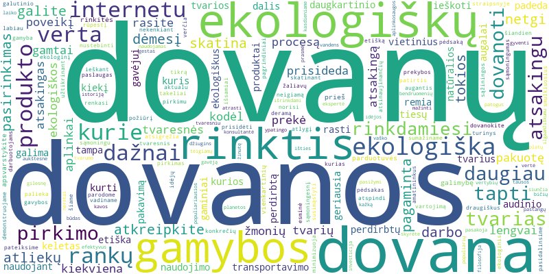 Word cloud for article on Tvarios ir ekologiškos dovanos internetu: idėjos atsakingiems pirkėjams