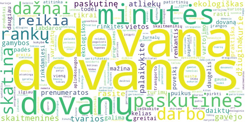 Word cloud for article on Tvarios ir ekologiškos dovanos, kurias galima įsigyti paskutinę minutę?