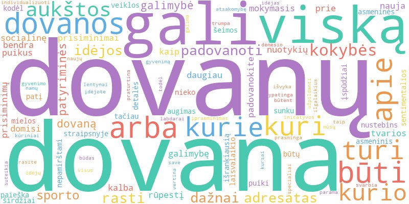 Word cloud illustrating key concepts from the article on Unikalios Dovanos Tiems, Kas Viską Turi