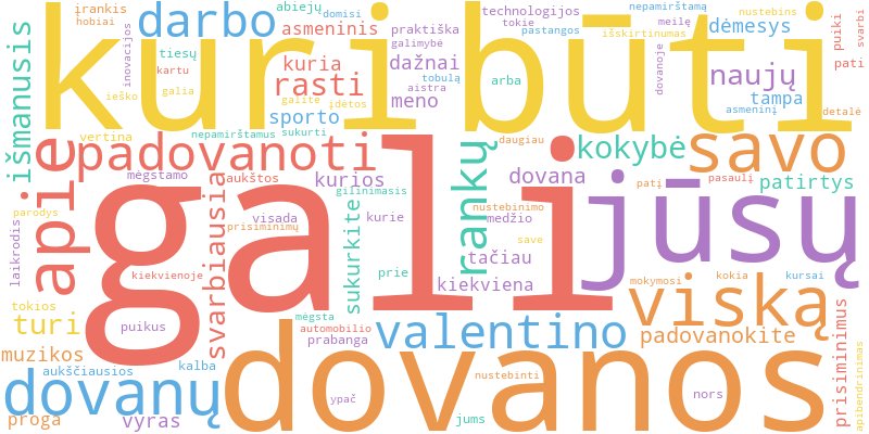 Word cloud illustrating key concepts from the article on Unikalios Dovanos Vyrui, Kuris Viską Turi Valentino Dienai