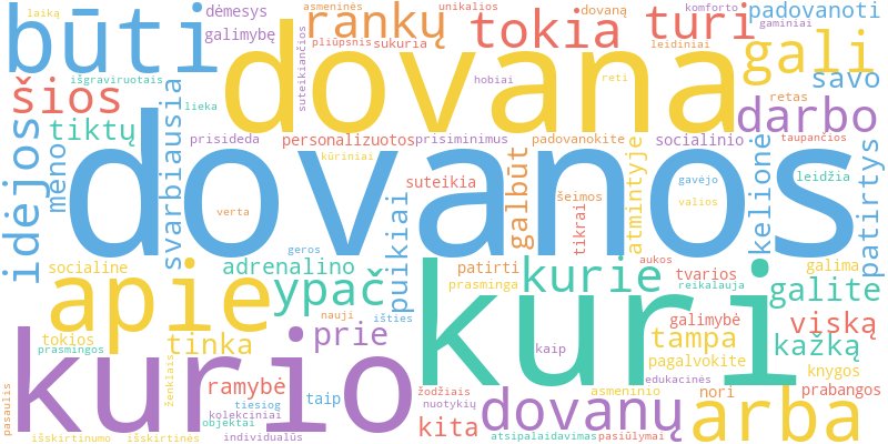 Word cloud illustrating key concepts from the article on Unikalios Dovanos ir Idėjos Tiems, Kas Viską Turi