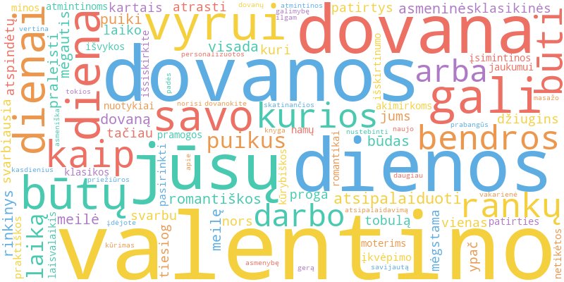 „Word Cloud“ iliustruoja pagrindines straipsnio apie Valentino Dienos Dovanos Jam ir Jai sąvokas