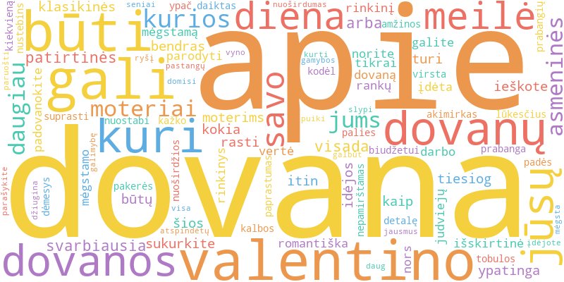 „Word Cloud“ iliustruoja pagrindines straipsnio apie Valentino Dienos Dovanos Moteriai sąvokas