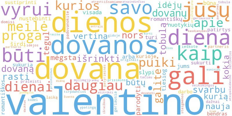 Word cloud illustrating key concepts from the article on Valentino Dienos Dovanos: Romantiškos Idėjos