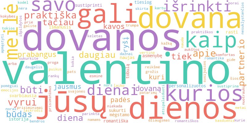 Word cloud illustrating key concepts from the article on Valentino Dienos Dovanos: Romantiškos ir Praktiškos Idėjos