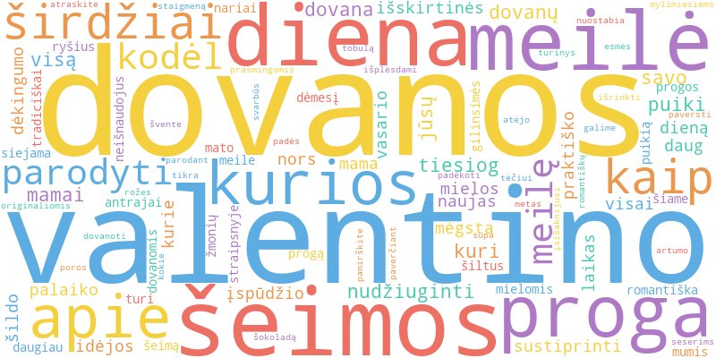 Word cloud illustrating key concepts from the article on Valentino Dienos Dovanos Šeimos Nariams