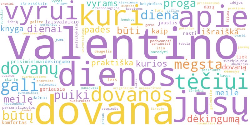 Word cloud illustrating key concepts from the article on Valentino Dienos Dovanos Vyrui ir Tėčiui: Idėjos Meilei Išreikšti