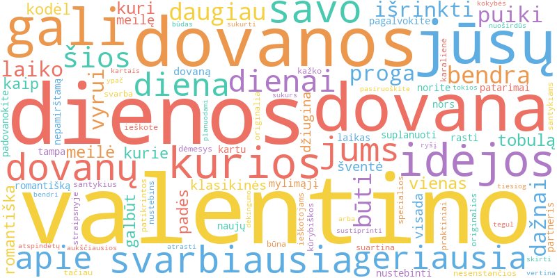 Word cloud illustrating key concepts from the article on Valentino Dienos Dovanos ir Idėjos Poroms