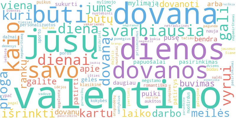 Word cloud illustrating key concepts from the article on Valentino Dienos Dovanos ir Idėjos