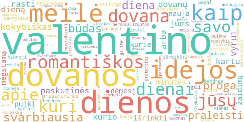 Word cloud illustrating key concepts from the article on Valentino Dienos Dovanos ir Romantiškos Idėjos