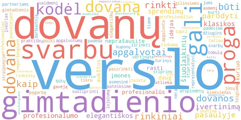 „Word Cloud“ iliustruoja pagrindines straipsnio sąvokas apie Verslo Dovanos Gimtadienio proga