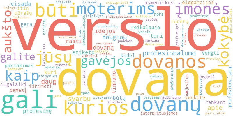 „Word Cloud“ iliustruoja pagrindines straipsnio sąvokas apie „Verslo Dovanos Moterims“