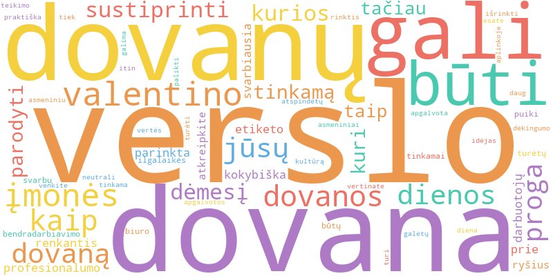 „Word Cloud“ iliustruoja pagrindines straipsnio sąvokas apie „Verslo Dovanos Valentino Dienos Proga“