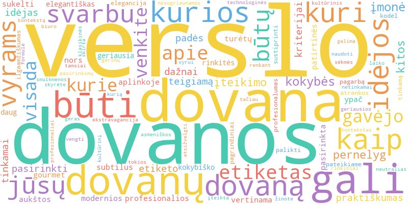 Word cloud illustrating key concepts from the article on Verslo Dovanos Vyrams: Profesionalios Idėjos