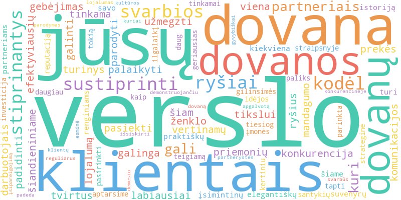 Word cloud illustrating key concepts from the article on Verslo Dovanos ir Reprezentaciniai Suvenyrai