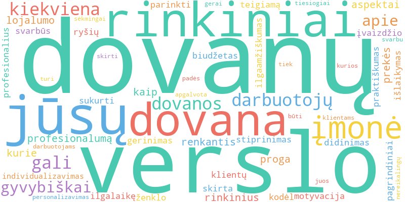 Word cloud illustrating key concepts from the article on Verslo Dovanų Rinkiniai ir Jų Pasirinkimas