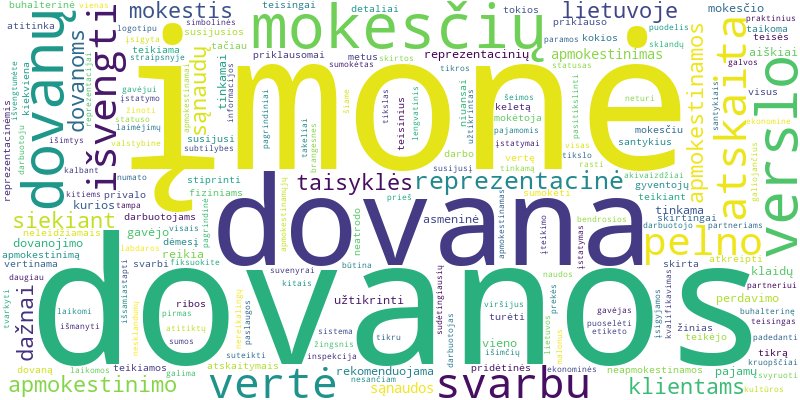 Word cloud for article on Verslo dovanos ir mokesčiai: ką reikia žinoti apie apmokestinimą Lietuvoje?