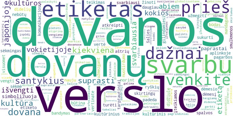 Word cloud for article on Verslo dovanų etiketas skirtingose pasaulio kultūrose: ką būtina žinoti?