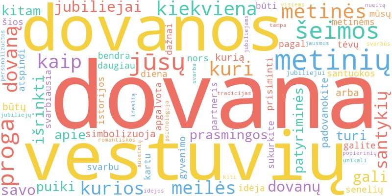 Word cloud illustrating key concepts from the article on Vestuvių Metinių Dovanos ir Jubiliejų Idėjos